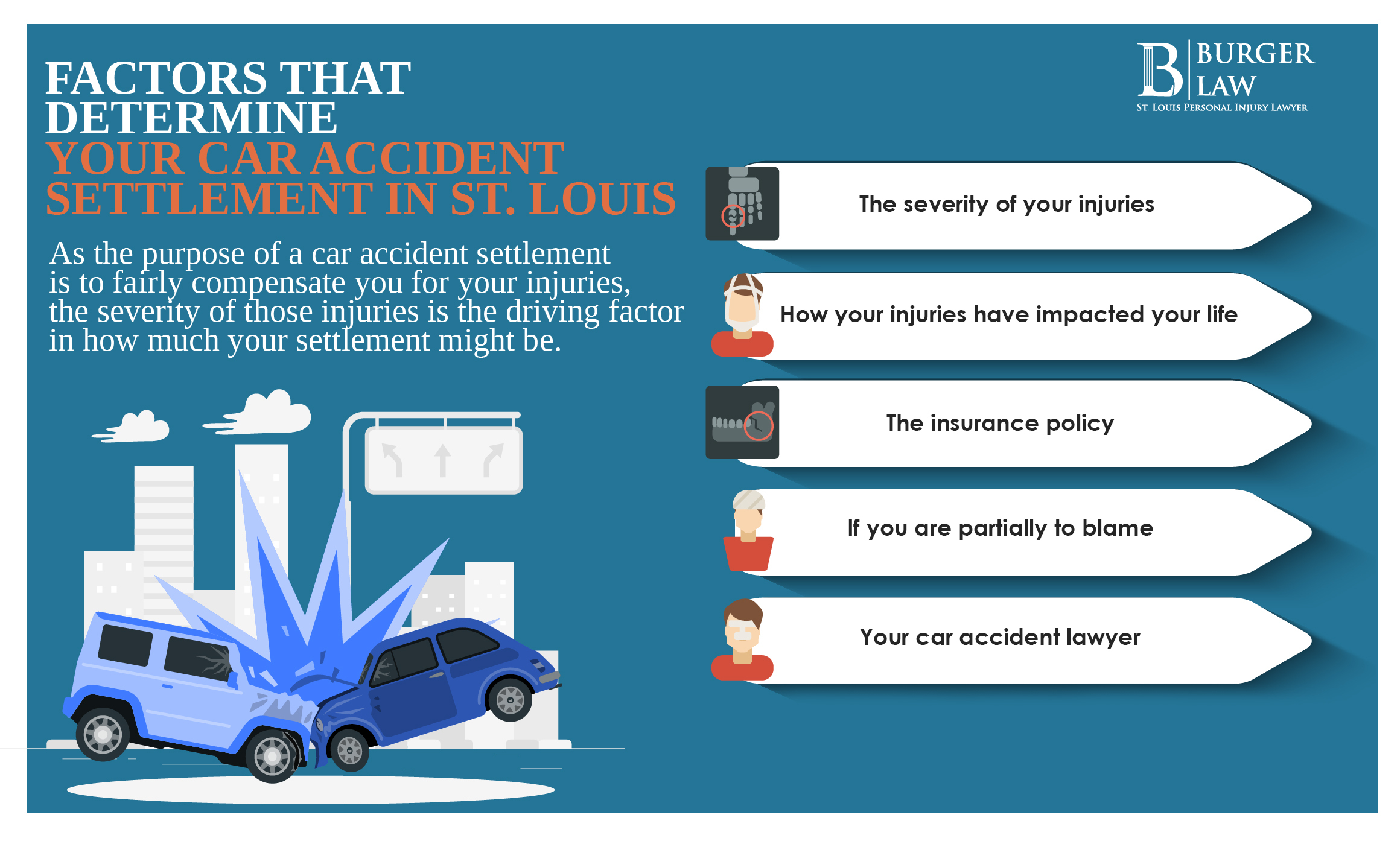 Factors That Determine Your Car Accident Settlement in St. Louis